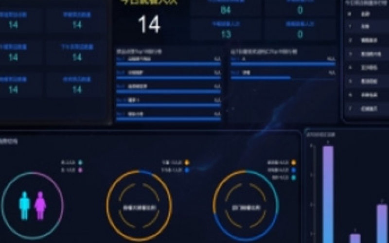 精细化、可视化,智能化食堂管 理发展方向