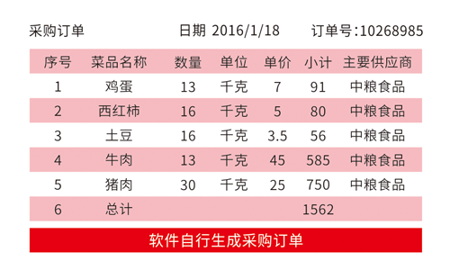 订单生成后，系统可以通知邮件、微信自动通知供应商。供应商可通过手机确认订单。